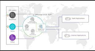 Announcing General Availability of VMware Cloud Web Security - VMware SASE  and Edge